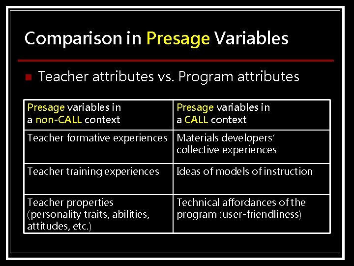 Comparison in Presage Variables n Teacher attributes vs. Program attributes Presage variables in a