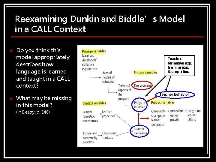 Reexamining Dunkin and Biddle’s Model in a CALL Context n n Do you think