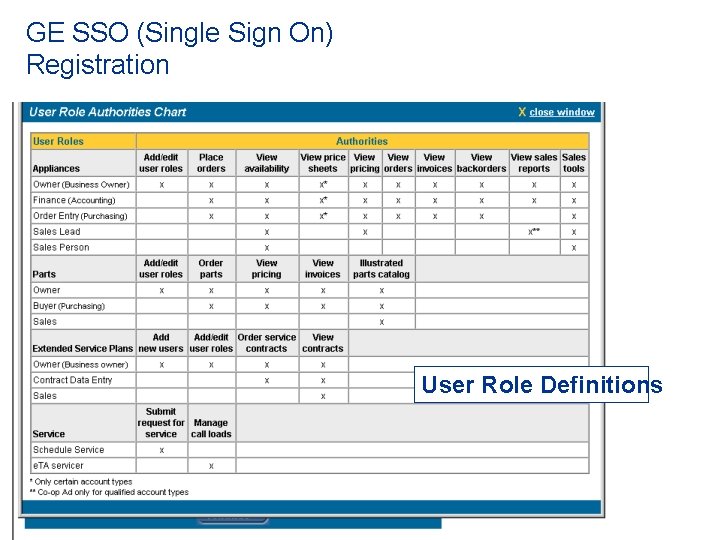 GE SSO (Single Sign On) Registration User Role Definitions 