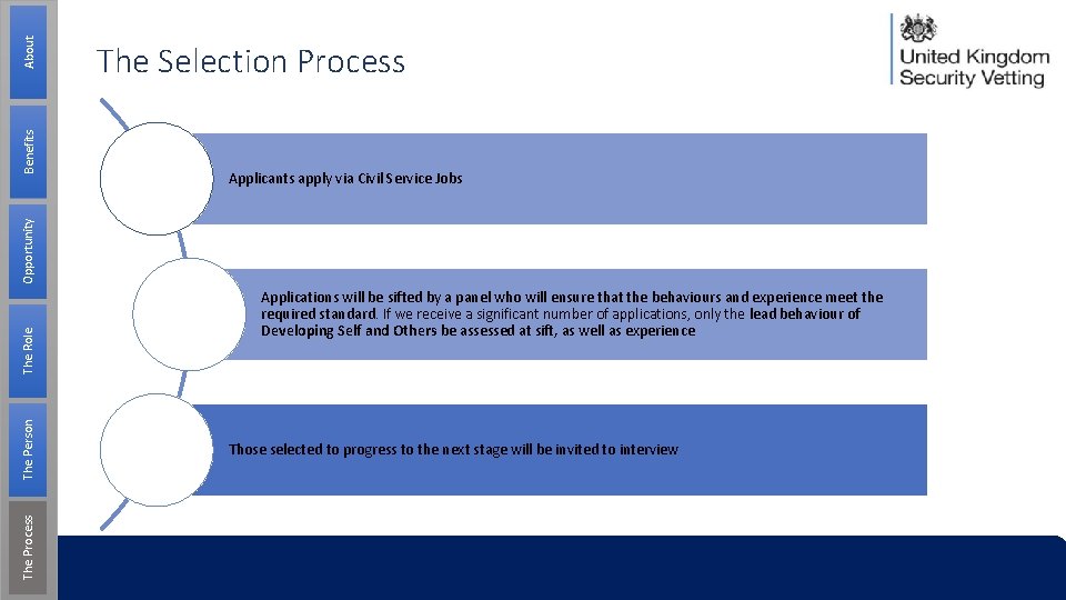 Applicants apply via Civil Service Jobs About The Process The Person The Role Opportunity Applicants apply via Civil Service Jobs About The Process The Person The Role Opportunity