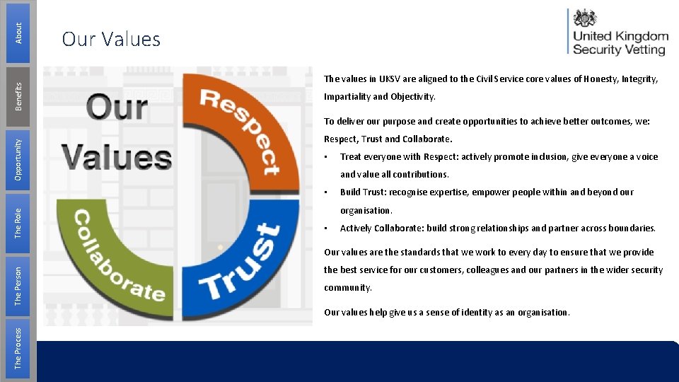 About Benefits Our Values The values in UKSV are aligned to the Civil Service About Benefits Our Values The values in UKSV are aligned to the Civil Service