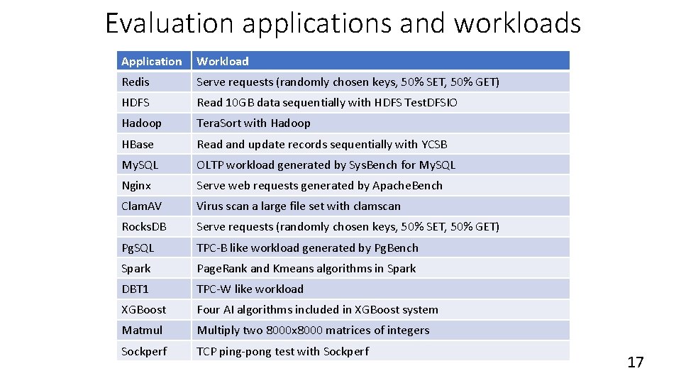 Evaluation applications and workloads Application Workload Redis Serve requests (randomly chosen keys, 50% SET, Evaluation applications and workloads Application Workload Redis Serve requests (randomly chosen keys, 50% SET,