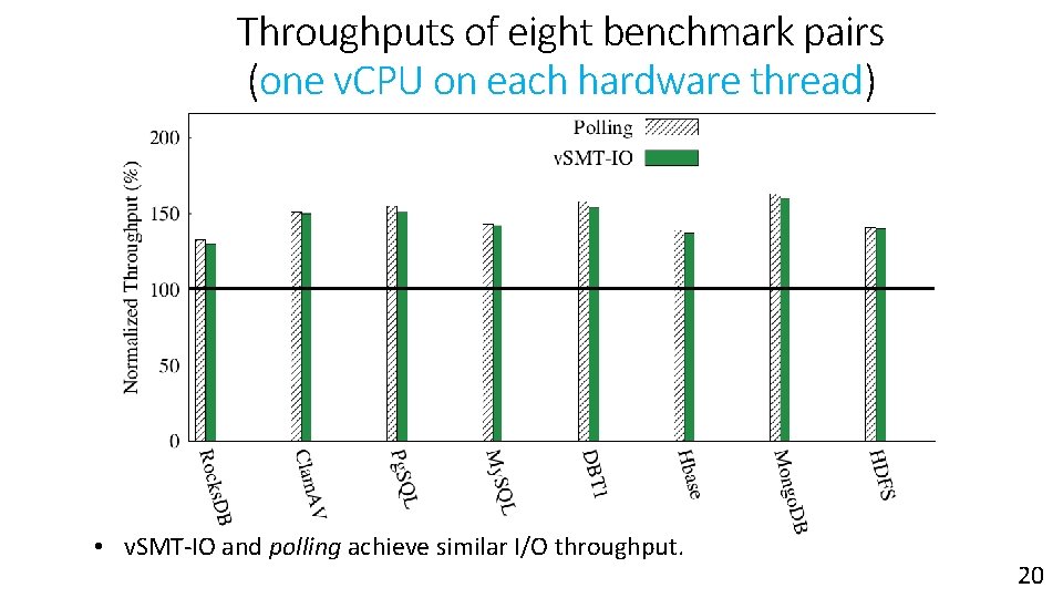 Throughputs of eight benchmark pairs (one v. CPU on each hardware thread) • v. Throughputs of eight benchmark pairs (one v. CPU on each hardware thread) • v.