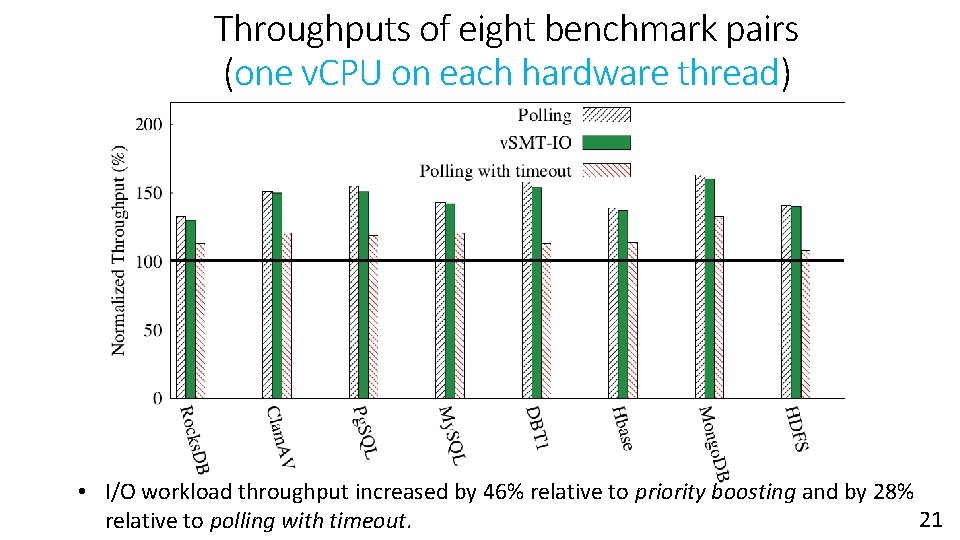 Throughputs of eight benchmark pairs (one v. CPU on each hardware thread) • I/O Throughputs of eight benchmark pairs (one v. CPU on each hardware thread) • I/O