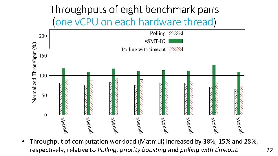 Throughputs of eight benchmark pairs (one v. CPU on each hardware thread) • Throughput Throughputs of eight benchmark pairs (one v. CPU on each hardware thread) • Throughput