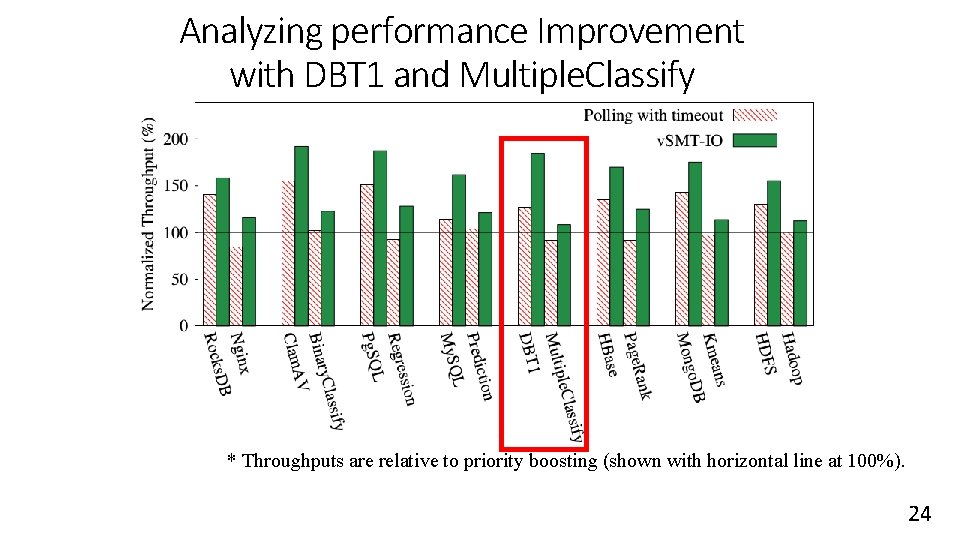Analyzing performance Improvement with DBT 1 and Multiple. Classify * Throughputs are relative to Analyzing performance Improvement with DBT 1 and Multiple. Classify * Throughputs are relative to