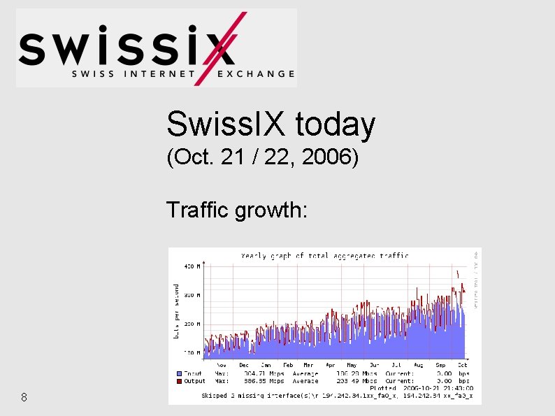 Swiss. IX today (Oct. 21 / 22, 2006) Traffic growth: 8 