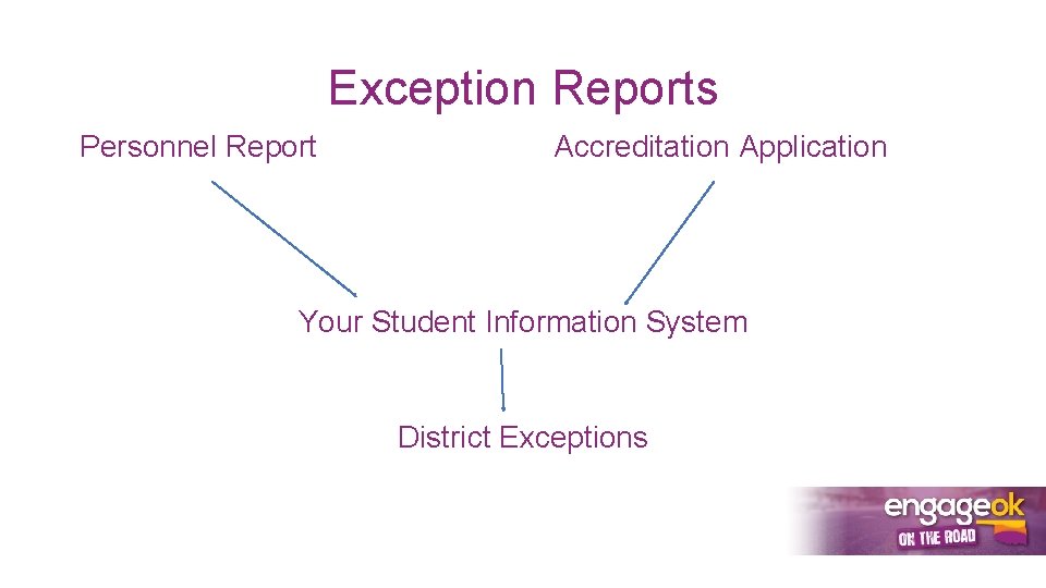 Exception Reports Personnel Report Accreditation Application Your Student Information System District Exceptions 