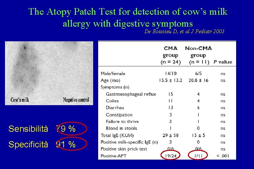 The Atopy Patch Test for detection of cow’s milk allergy with digestive symptoms De
