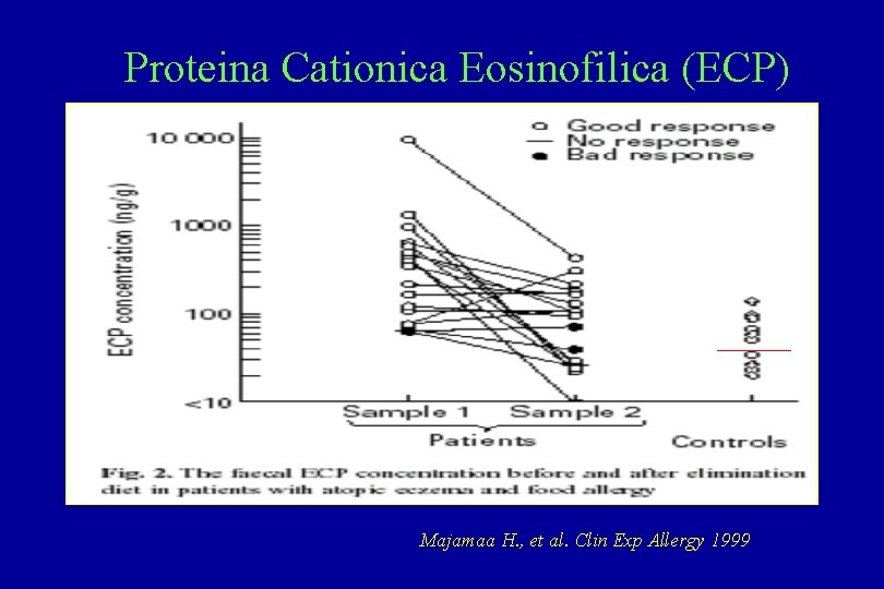 Proteina Cationica Eosinofilica (ECP) Majamaa H. , et al. Clin Exp Allergy 1999 