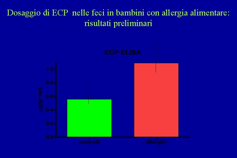 Dosaggio di ECP nelle feci in bambini con allergia alimentare: risultati preliminari 