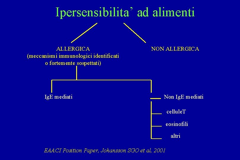 Ipersensibilita’ ad alimenti ALLERGICA (meccanismi immunologici identificati o fortemente sospettati) Ig. E mediati NON