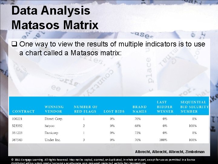 Data Analysis Matasos Matrix q One way to view the results of multiple indicators Data Analysis Matasos Matrix q One way to view the results of multiple indicators