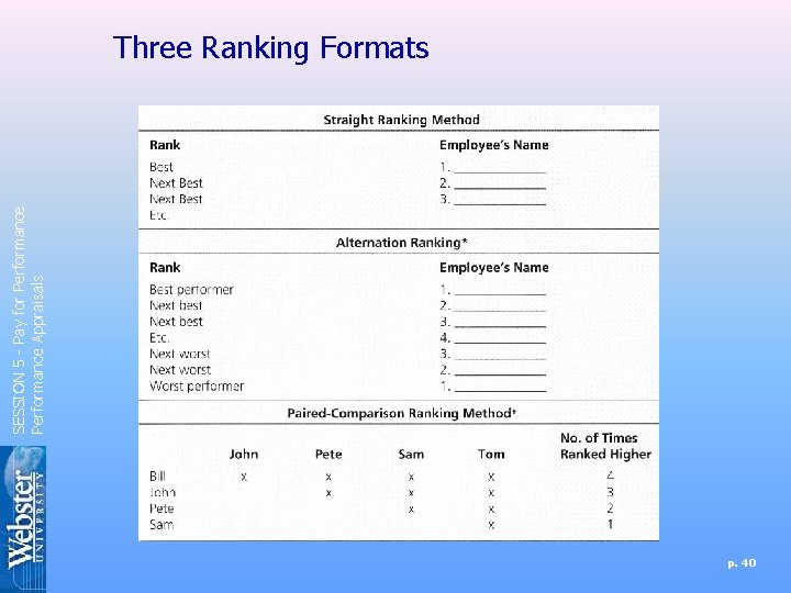 SESSION 5 - Pay for Performance Appraisals Three Ranking Formats p. 40 