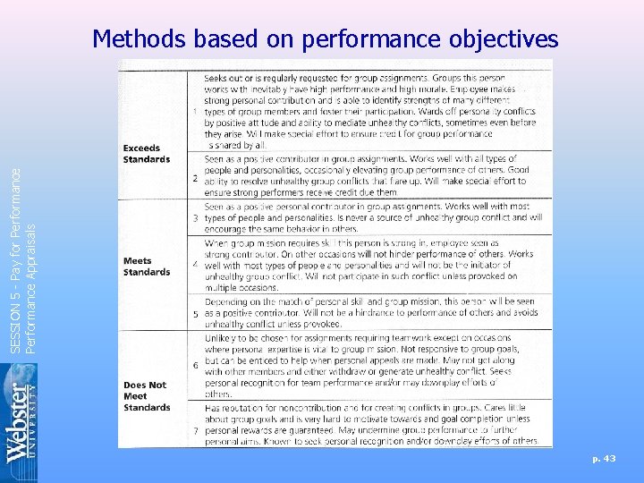 SESSION 5 - Pay for Performance Appraisals Methods based on performance objectives p. 43