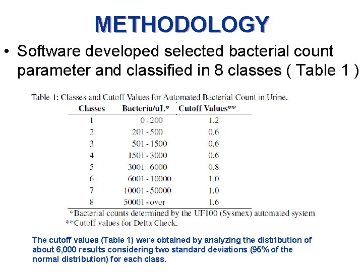 METHODOLOGY • Software developed selected bacterial count parameter and classified in 8 classes (