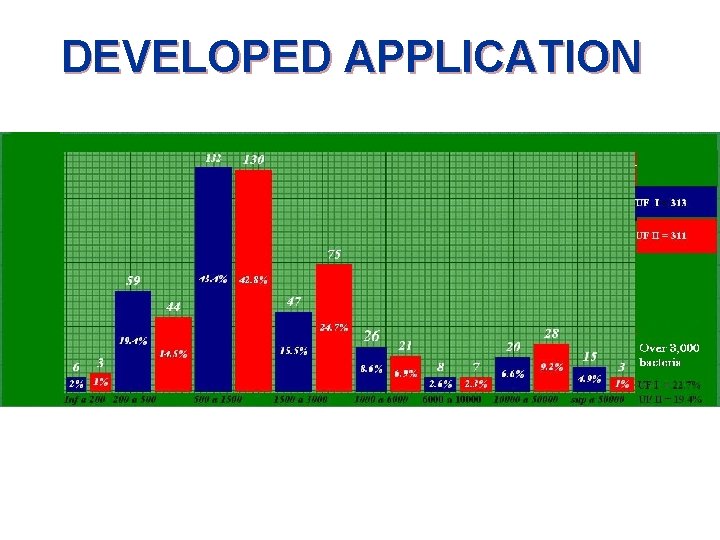 DEVELOPED APPLICATION 