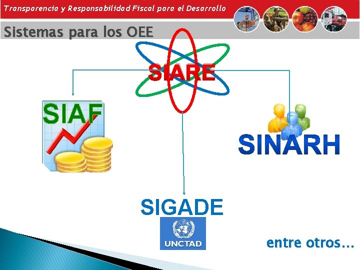 Transparencia y Responsabilidad Fiscal para el Desarrollo Sistemas para los OEE SIARE SIAF SIGADE