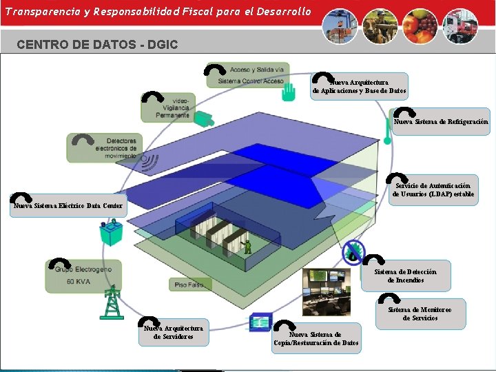 Transparencia y Responsabilidad Fiscal para el Desarrollo CENTRO DE DATOS - DGIC Nueva Arquitectura