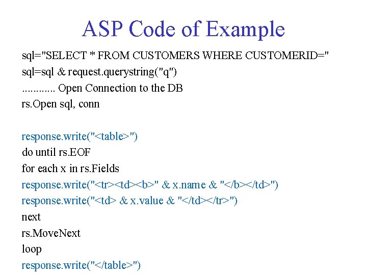 ASP Code of Example sql="SELECT * FROM CUSTOMERS WHERE CUSTOMERID=" sql=sql & request. querystring("q").