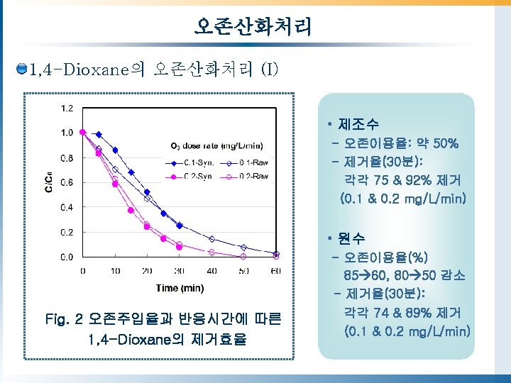 1 Research Backgrounds 2 Experimental Methods 3 Results