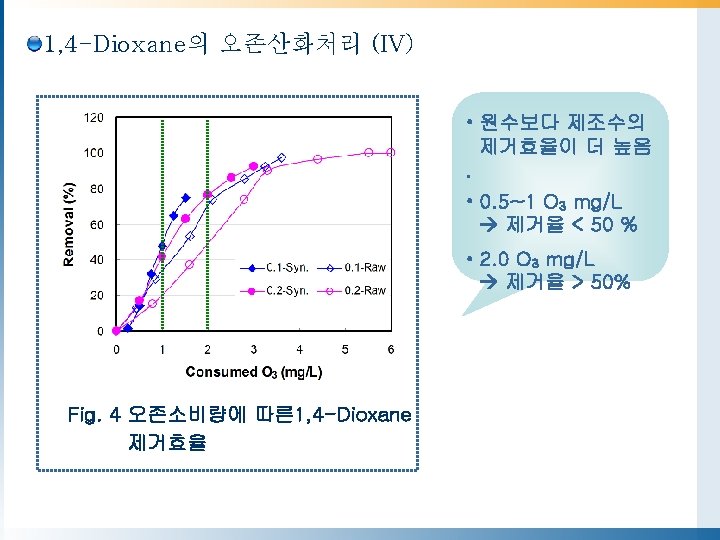 1 Research Backgrounds 2 Experimental Methods 3 Results