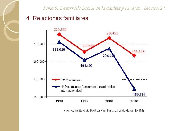 Tema 9. Desarrollo Social en la adultez y la vejez. Lección 24 4. Relaciones