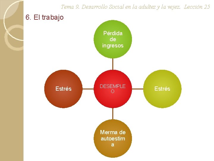 Tema 9. Desarrollo Social en la adultez y la vejez. Lección 25 6. El