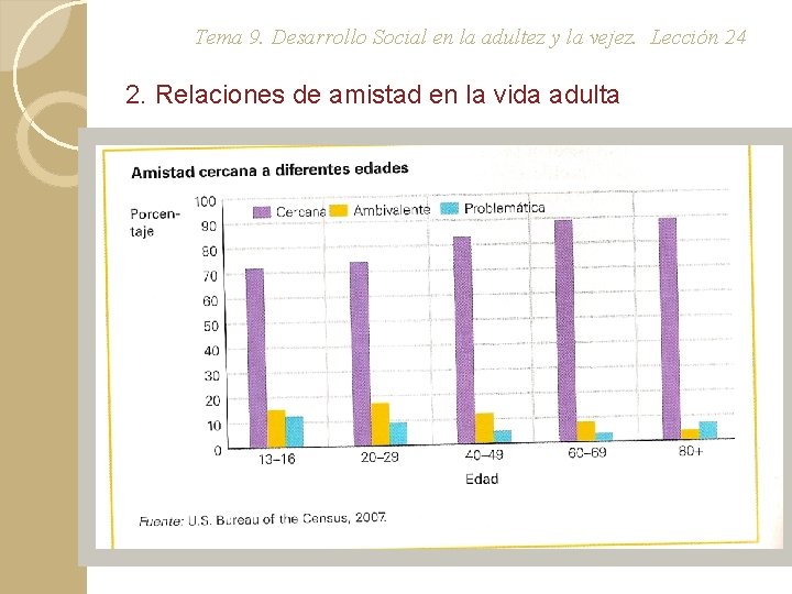 Tema 9. Desarrollo Social en la adultez y la vejez. Lección 24 2. Relaciones