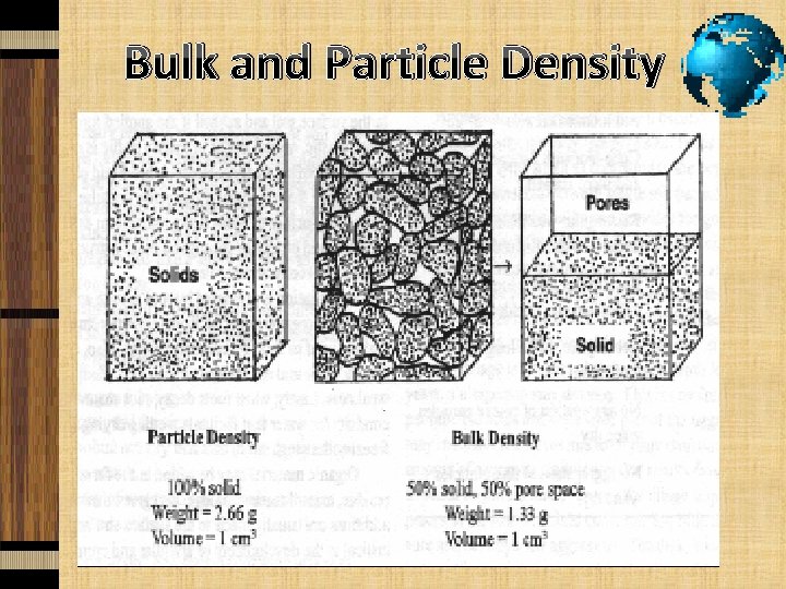 Bulk and Particle Density 