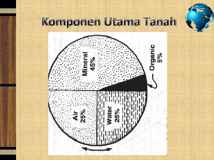 Komponen Utama Tanah 