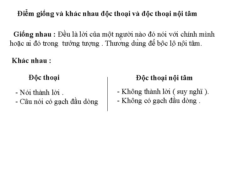 Điểm giống và khác nhau độc thoại và độc thoại nội tâm Giống nhau