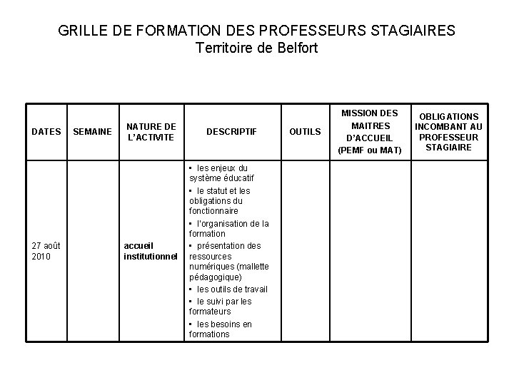 GRILLE DE FORMATION DES PROFESSEURS STAGIAIRES Territoire de Belfort DATES 27 août 2010 SEMAINE