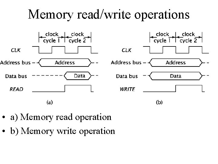 Memory read/write operations • a) Memory read operation • b) Memory write operation Memory read/write operations • a) Memory read operation • b) Memory write operation