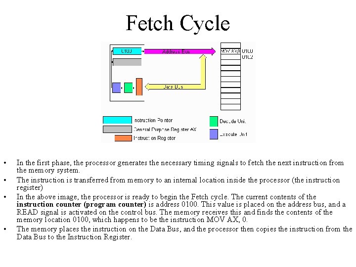 Fetch Cycle • • In the first phase, the processor generates the necessary timing Fetch Cycle • • In the first phase, the processor generates the necessary timing