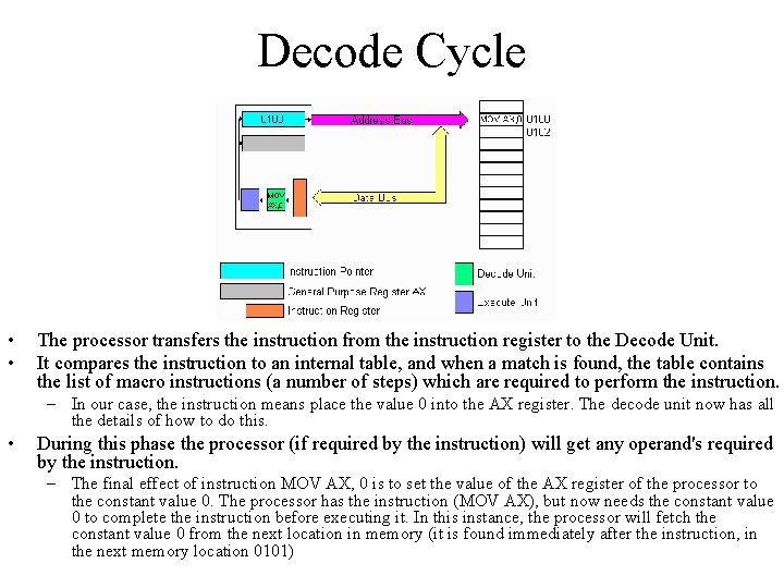 Decode Cycle • • The processor transfers the instruction from the instruction register to Decode Cycle • • The processor transfers the instruction from the instruction register to