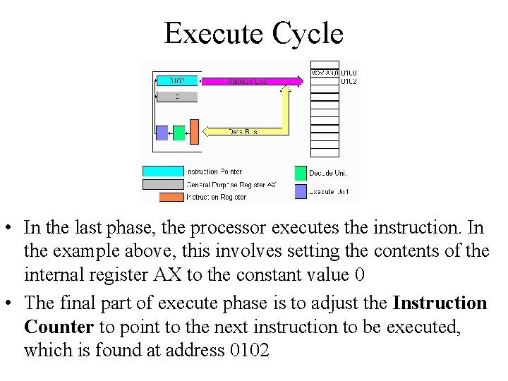 Execute Cycle • In the last phase, the processor executes the instruction. In the Execute Cycle • In the last phase, the processor executes the instruction. In the