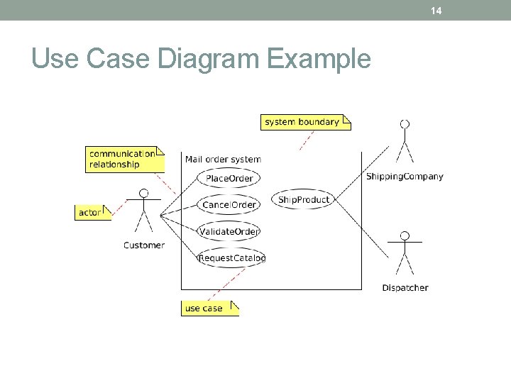 14 Use Case Diagram Example 14 Use Case Diagram Example