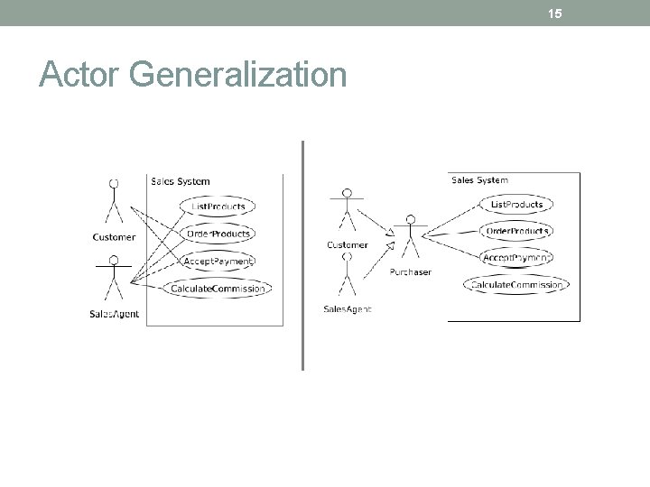 15 Actor Generalization 15 Actor Generalization