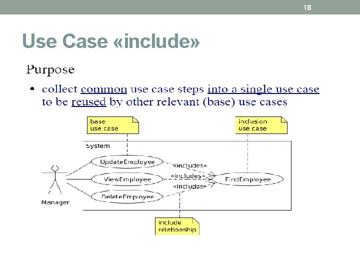 18 Use Case «include» 18 Use Case «include»