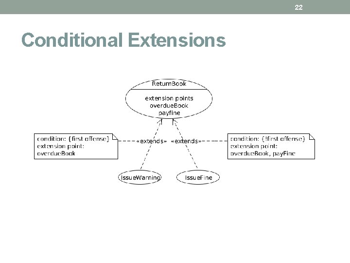 22 Conditional Extensions 22 Conditional Extensions