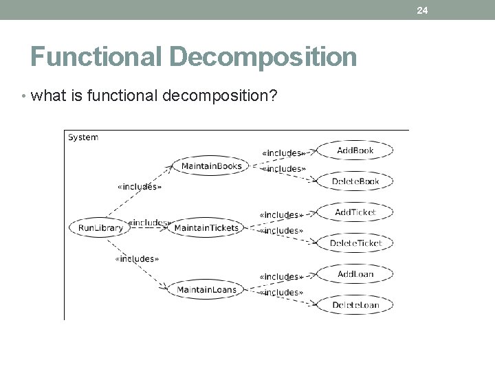 24 Functional Decomposition • what is functional decomposition? 24 Functional Decomposition • what is functional decomposition?