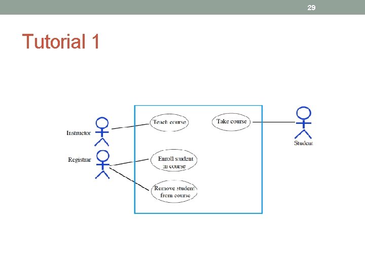 29 Tutorial 1 29 Tutorial 1