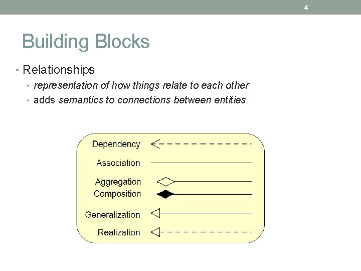 4 Building Blocks • Relationships • representation of how things relate to each other 4 Building Blocks • Relationships • representation of how things relate to each other
