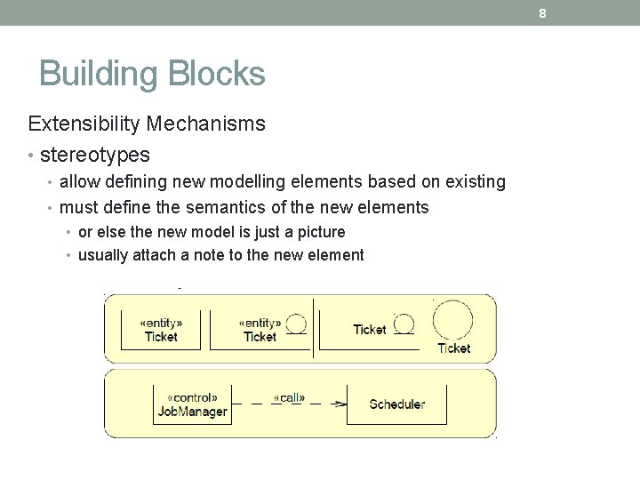 8 Building Blocks Extensibility Mechanisms • stereotypes • allow defining new modelling elements based 8 Building Blocks Extensibility Mechanisms • stereotypes • allow defining new modelling elements based