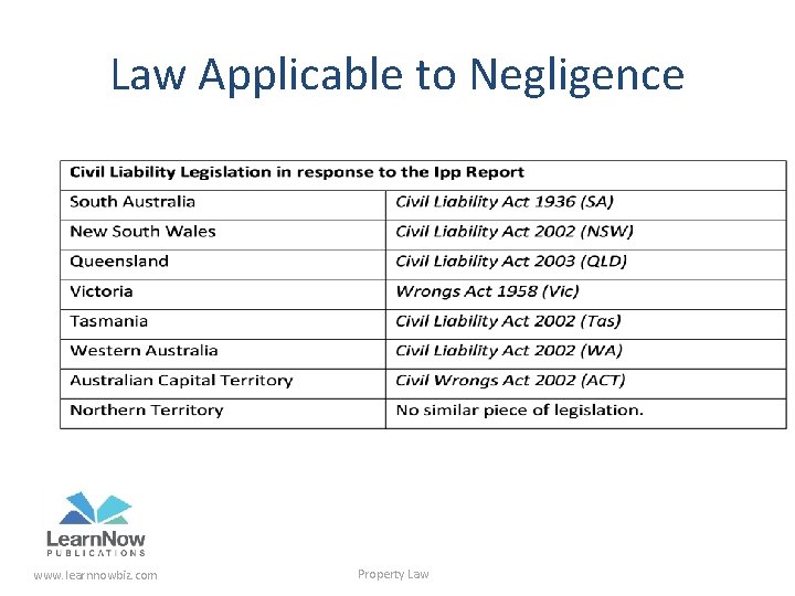 Law Applicable to Negligence www. learnnowbiz. com Property Law 