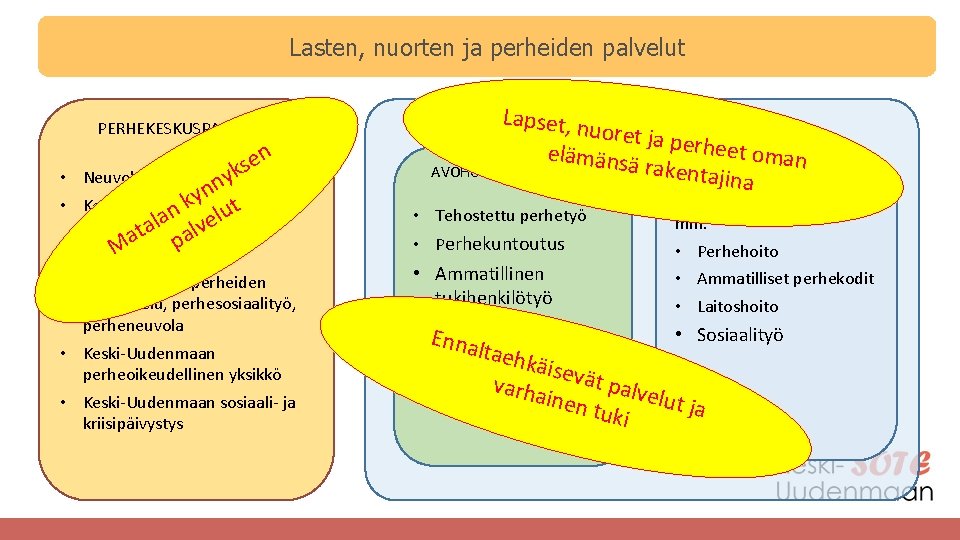 Lasten, nuorten ja perheiden palvelut PERHEKESKUSPALVELUT n e s yk • Neuvola n n