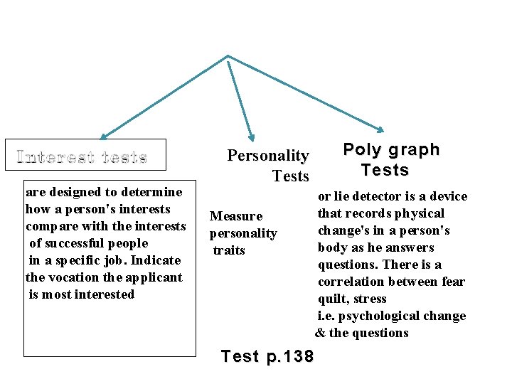 are designed to determine how a person's interests compare with the interests of successful