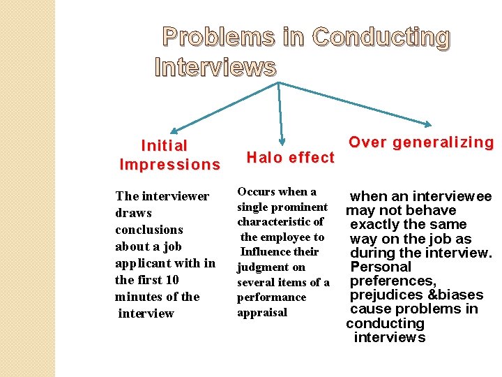 Problems in Conducting Interviews Initial Impressions The interviewer draws conclusions about a job applicant