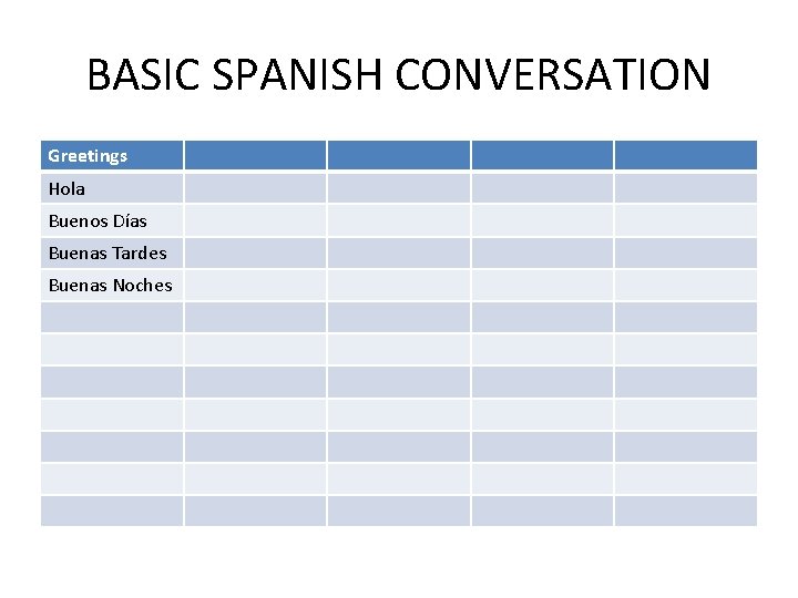 BASIC SPANISH CONVERSATION Greetings Hola Buenos Días Buenas Tardes Buenas Noches 